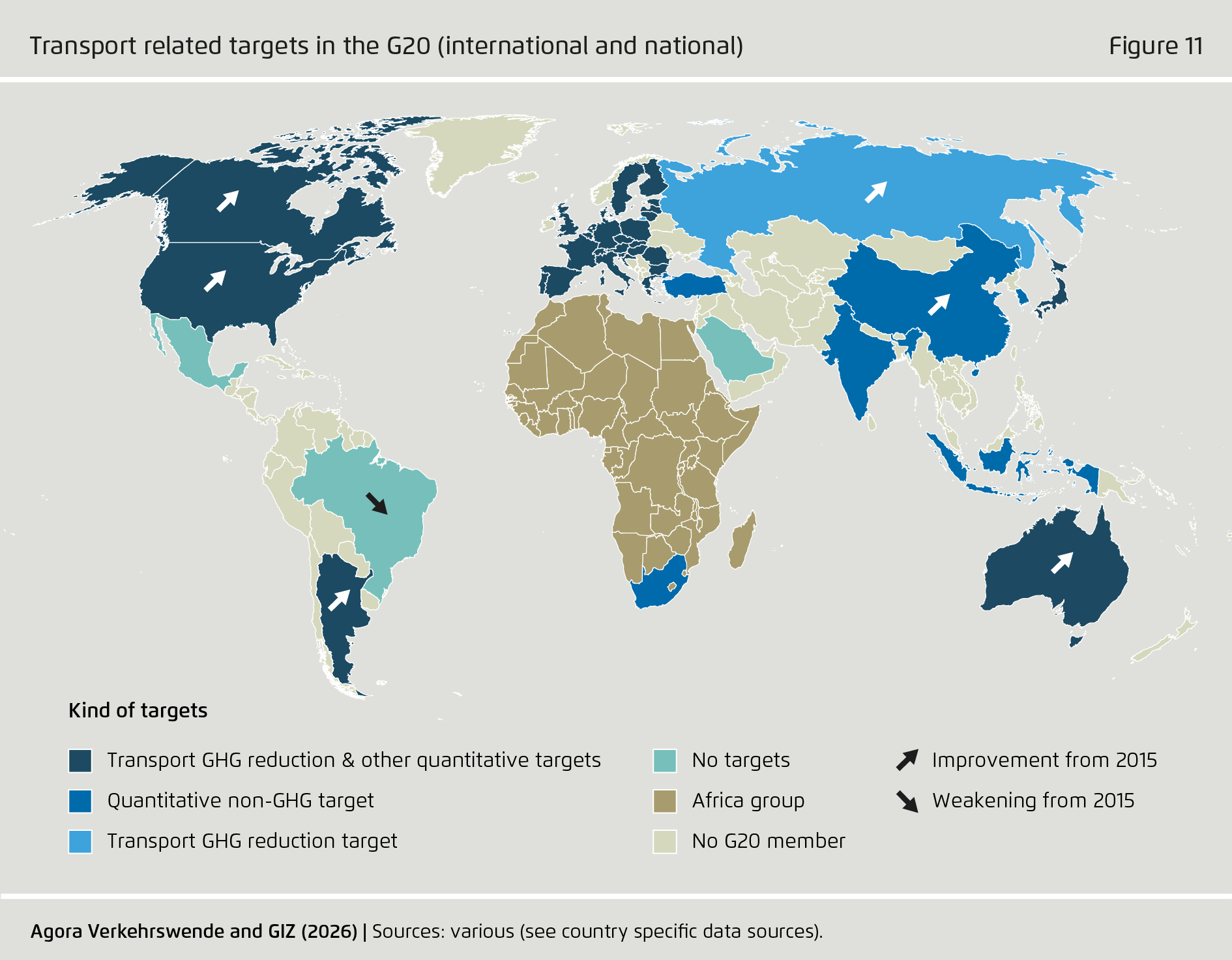 Preview for Transport related targets in the G20 (international and national)