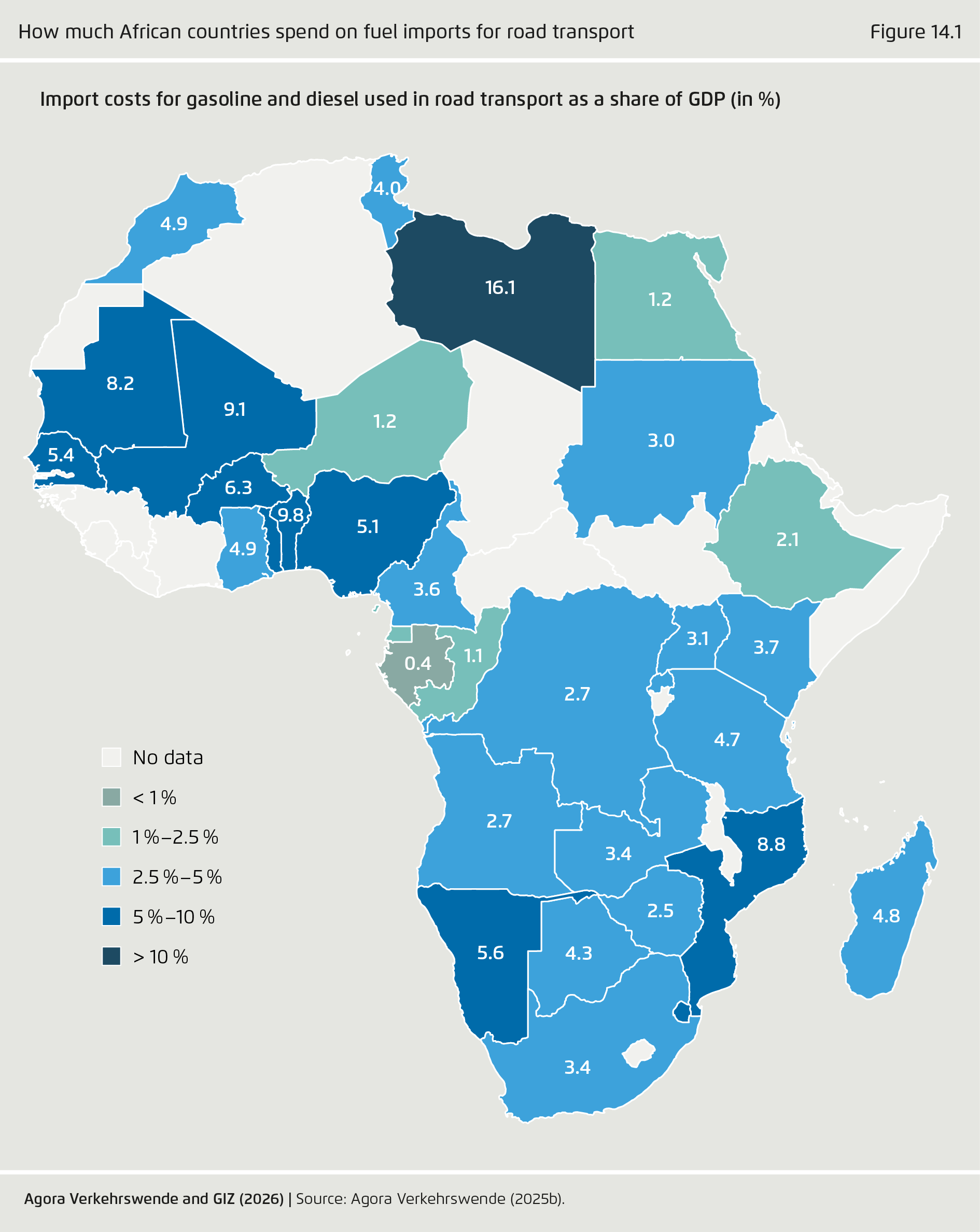 Preview for How much African countries spend on fuel imports for road transport