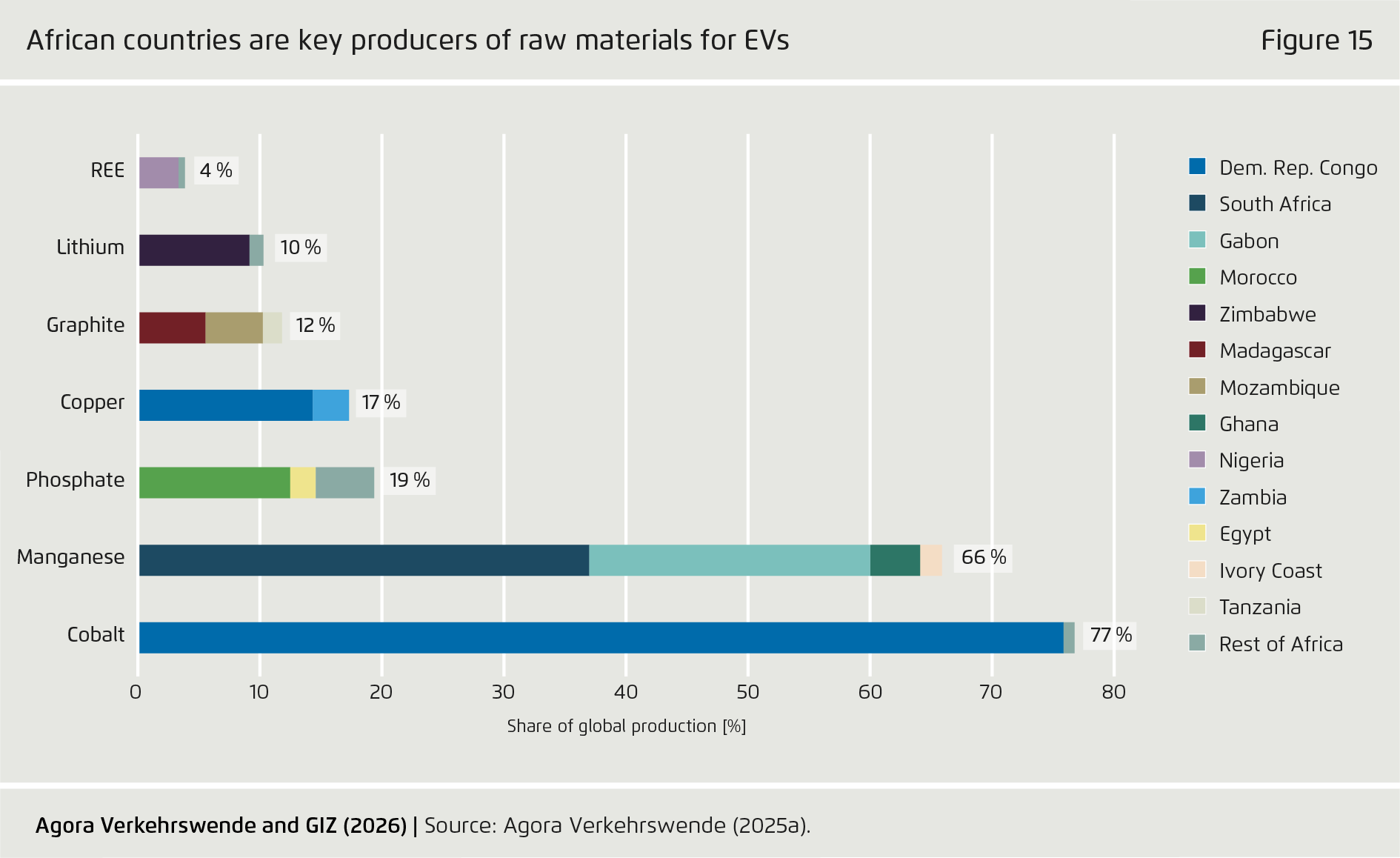 Preview for African countries are key producers of raw materials for EVs