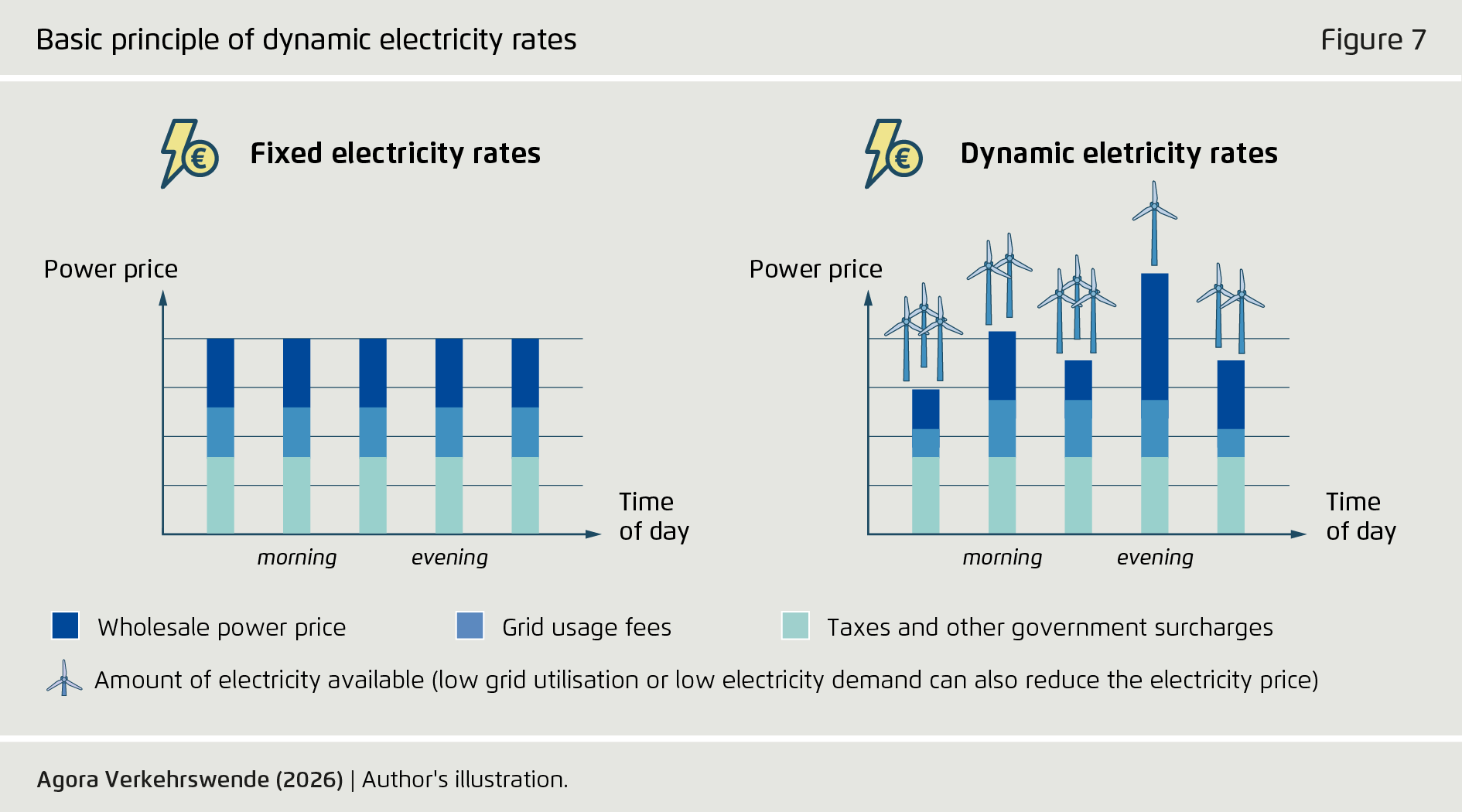 Preview for Basic principle of dynamic electricity rates