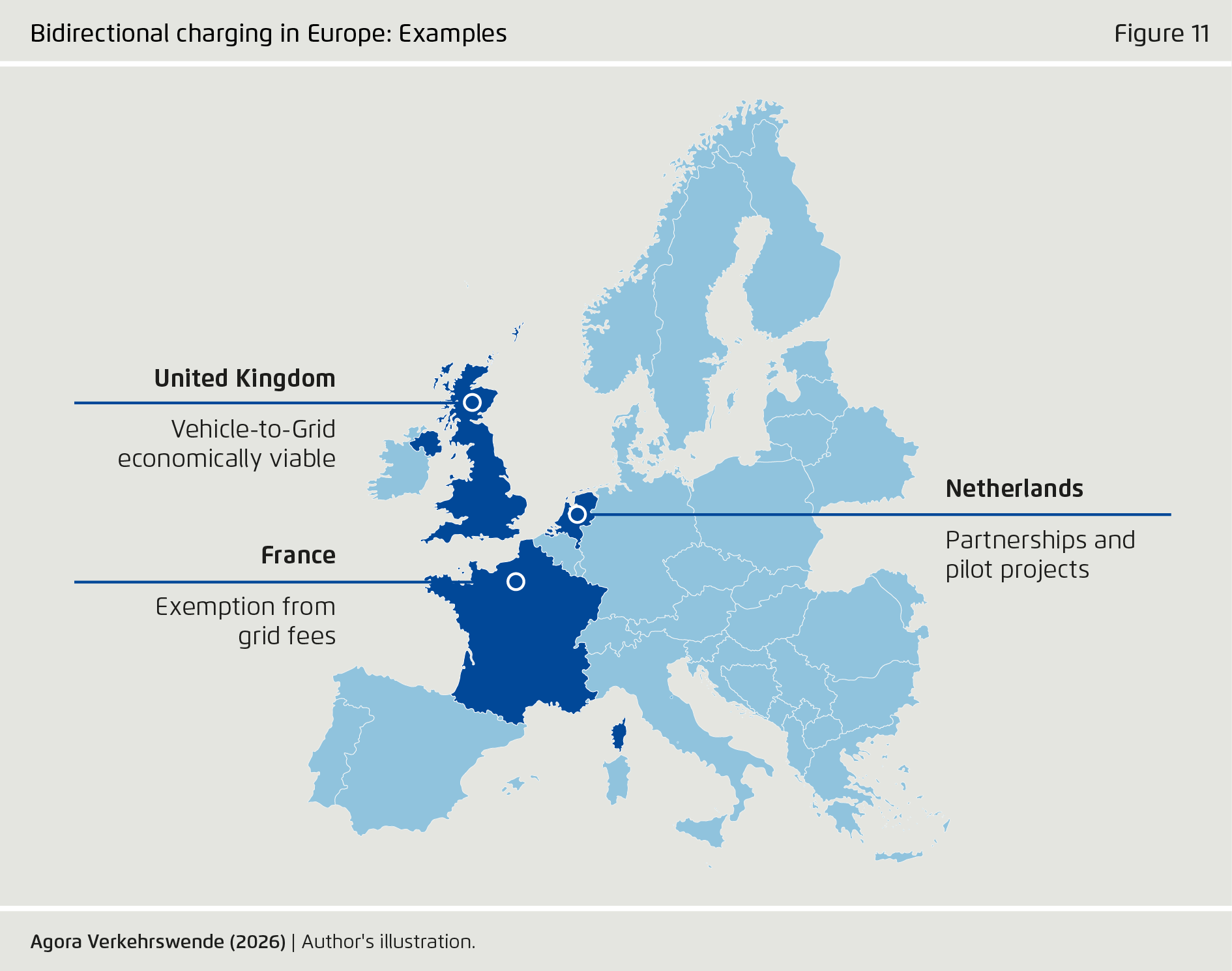 Preview for Bidirectional charging in Europe: Examples