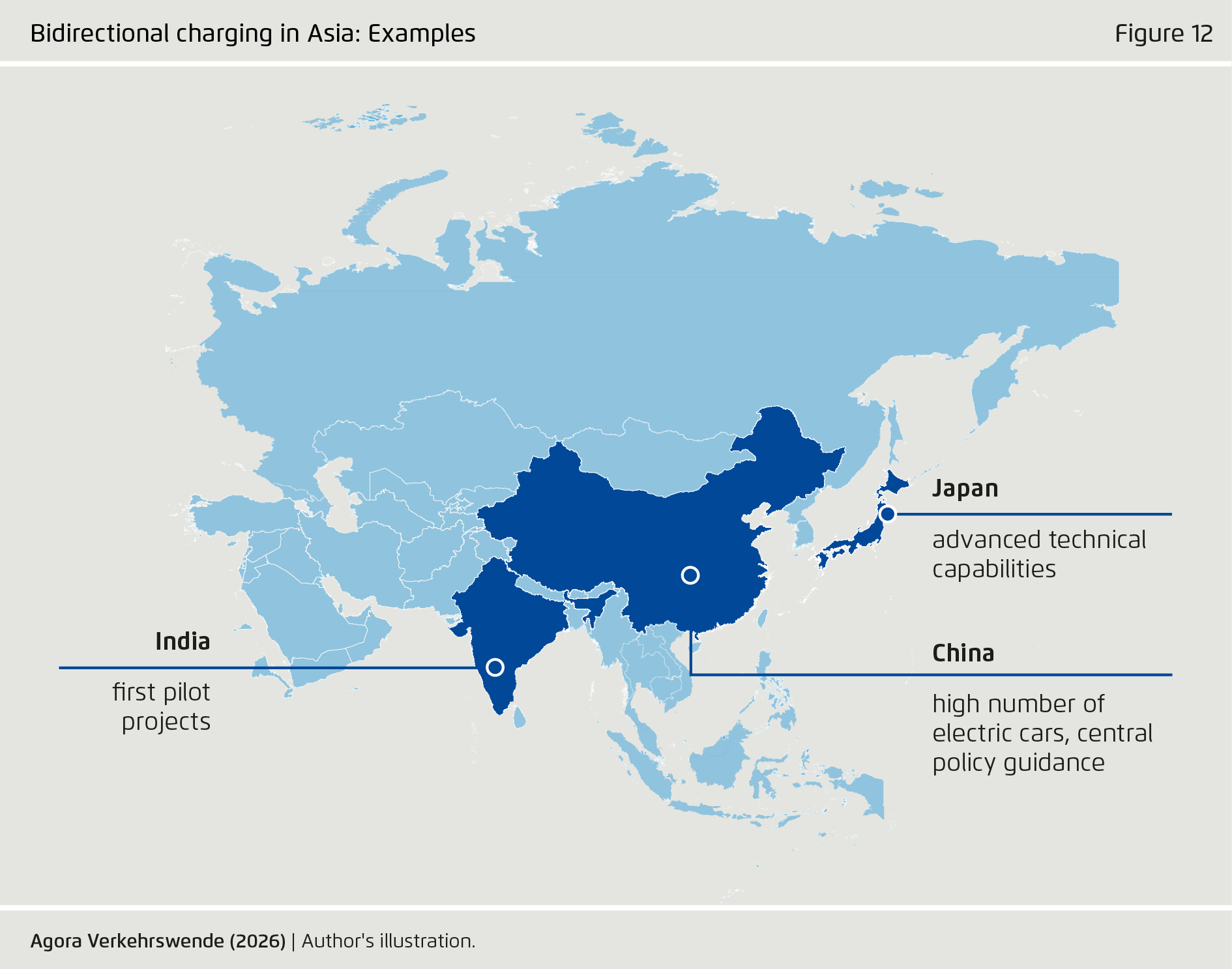 Preview for Bidirectional charging in Asia: Examples