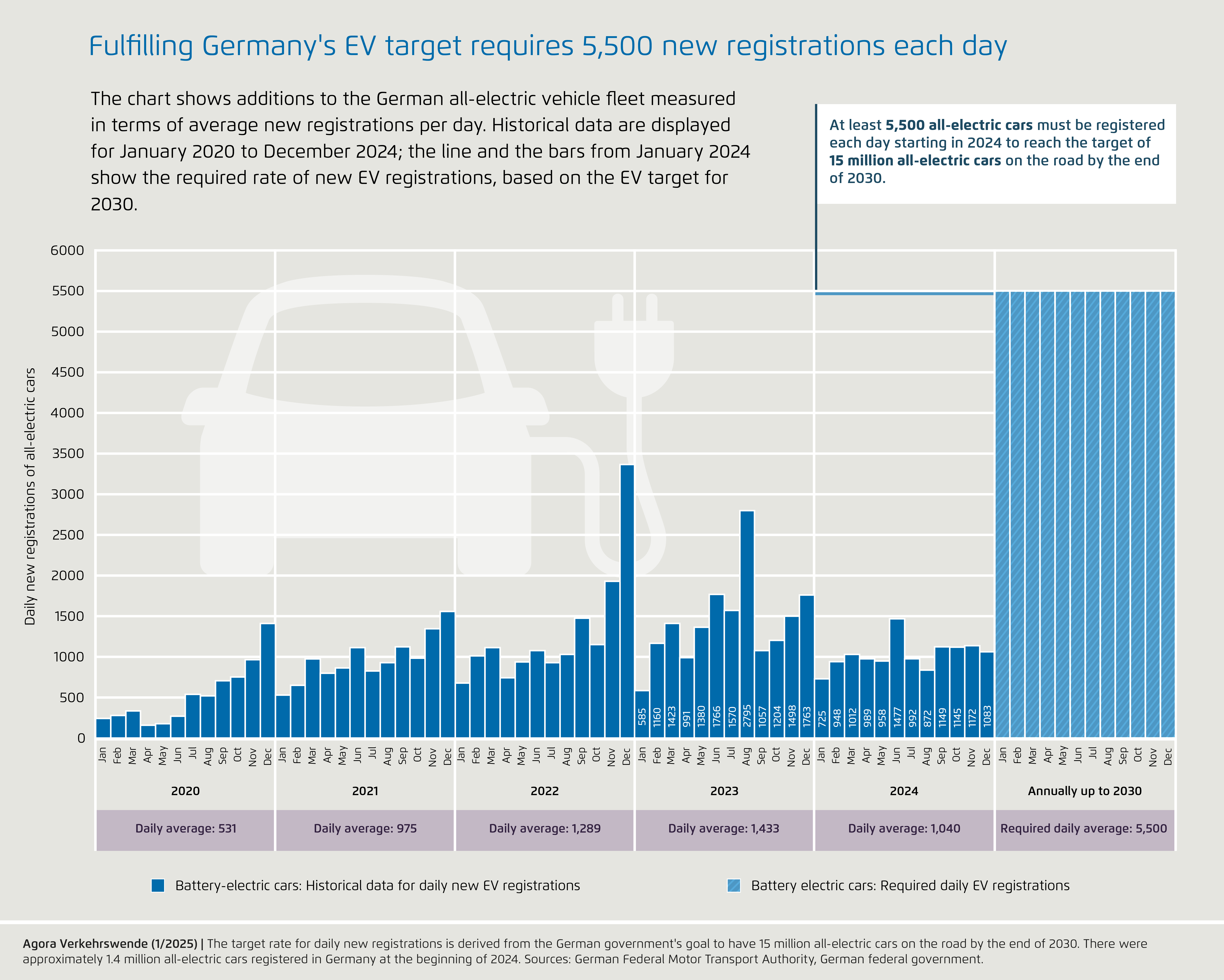 Preview for December 2024