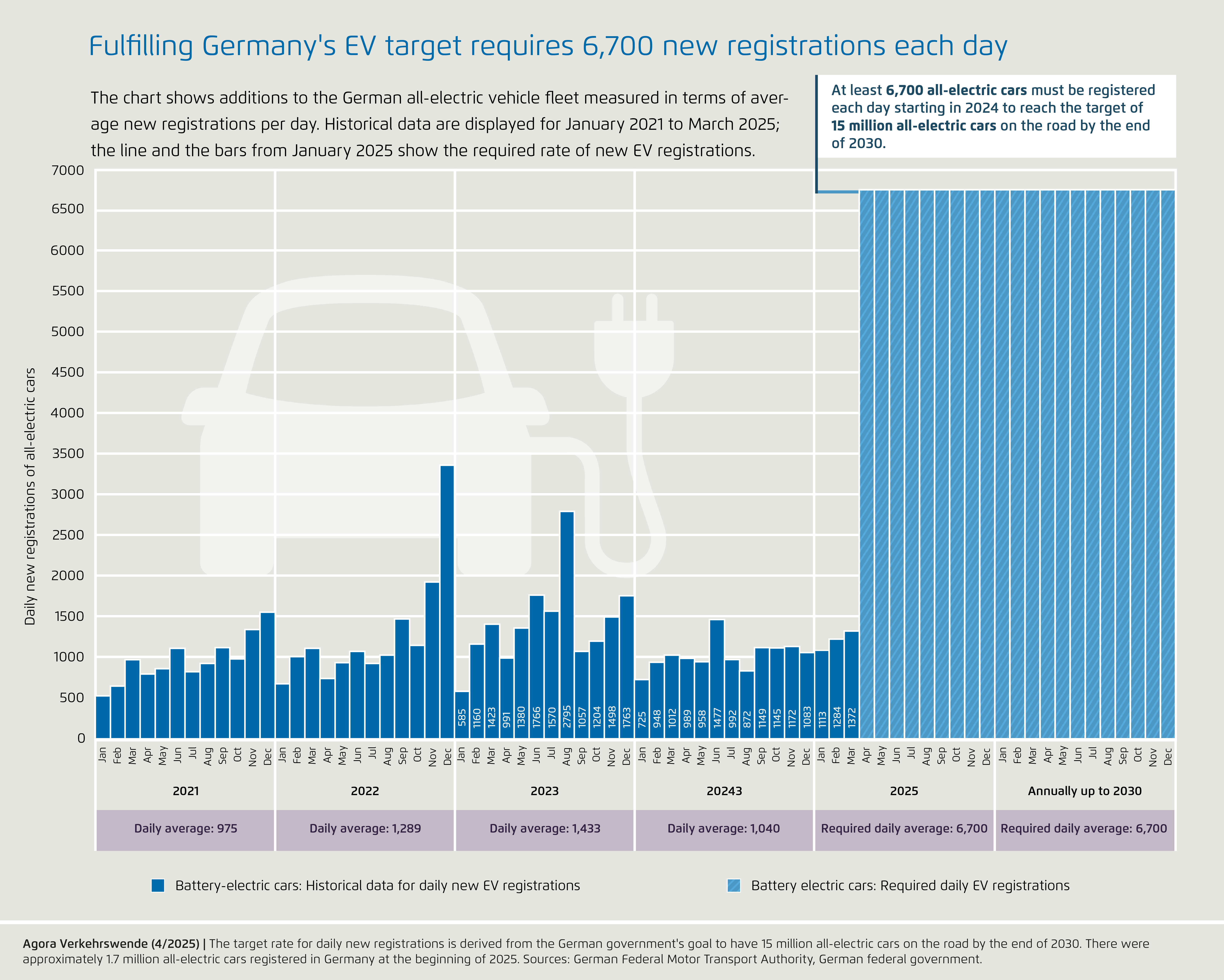 Preview for March 2025