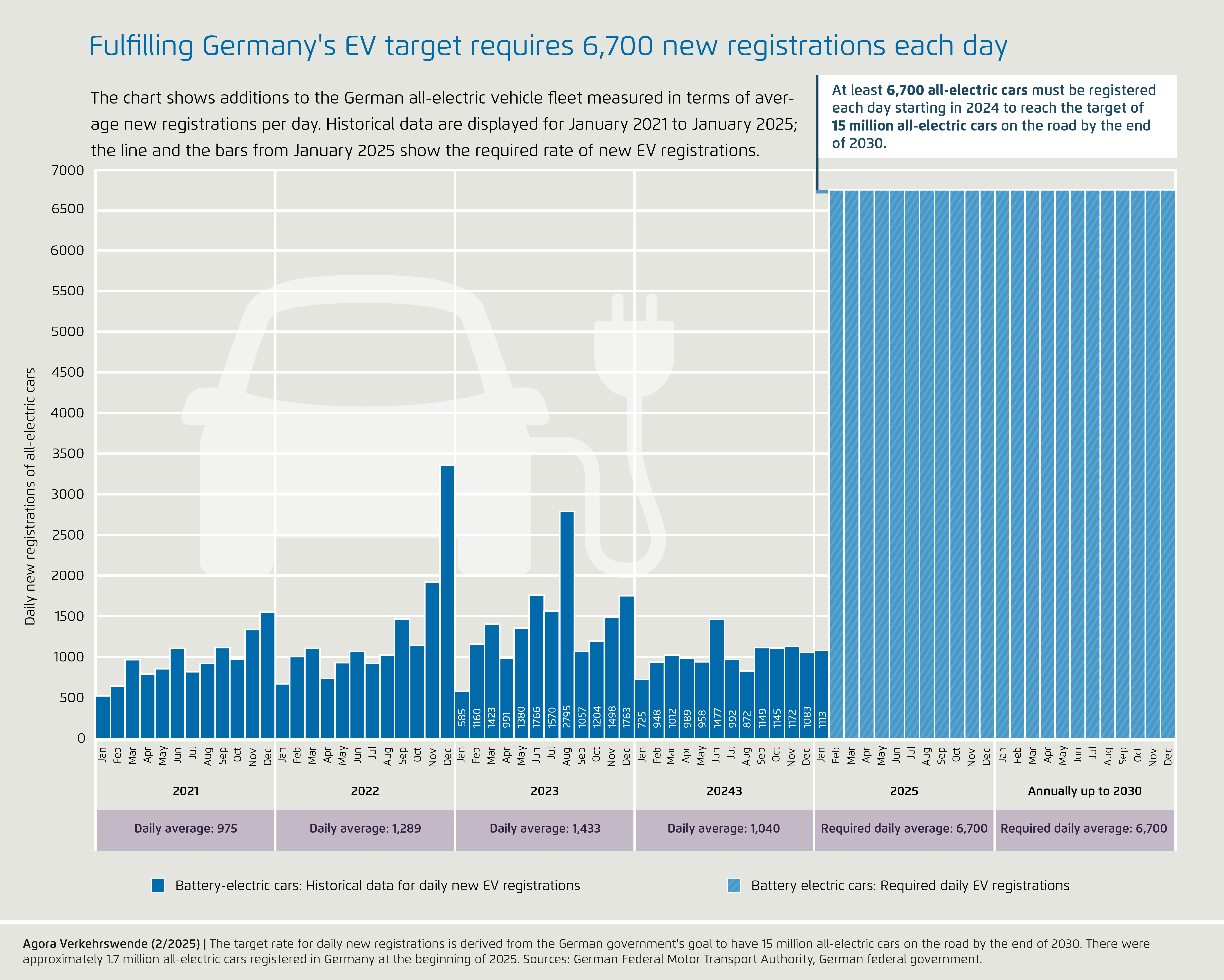 Preview for January 2025