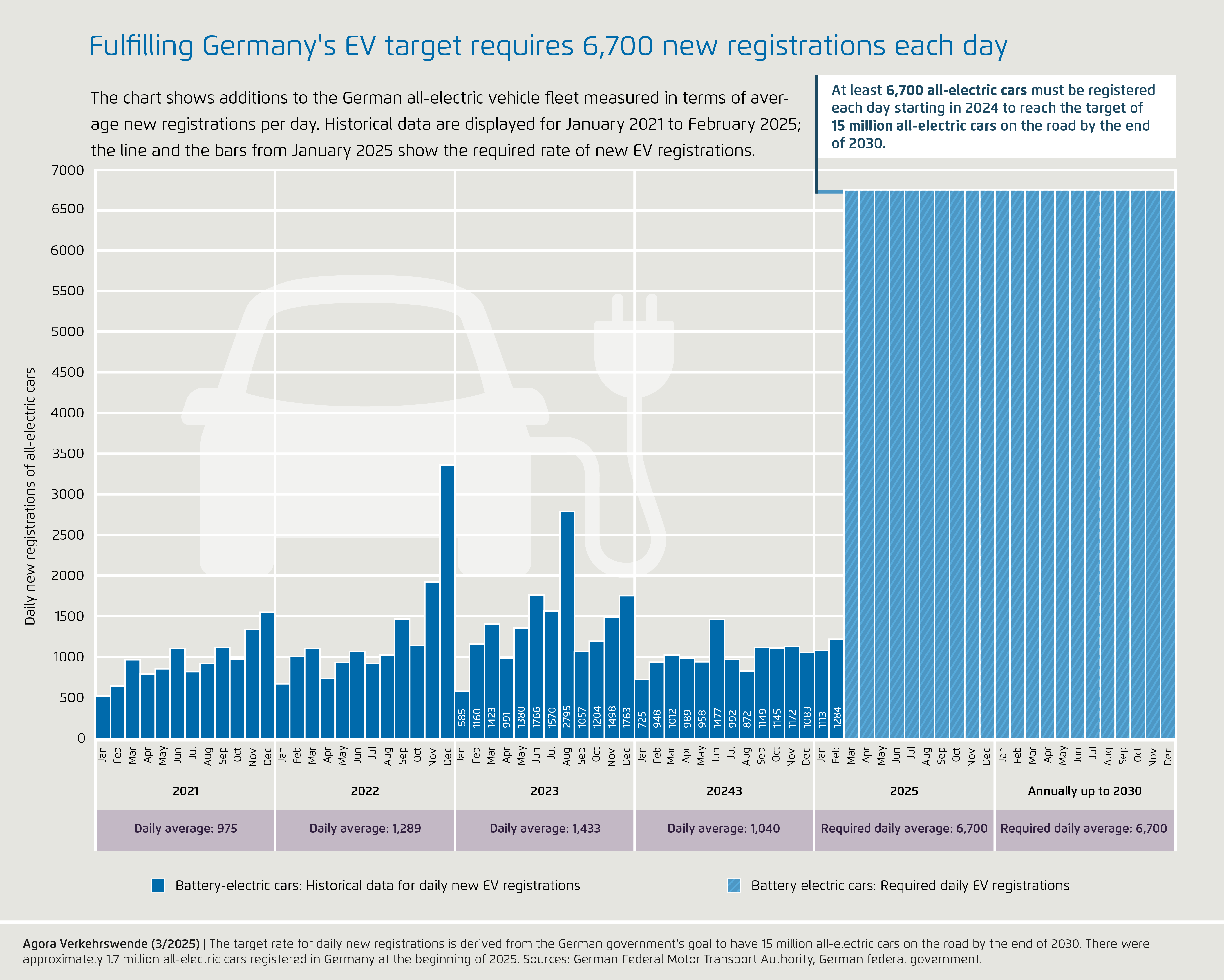 Preview for February 2025