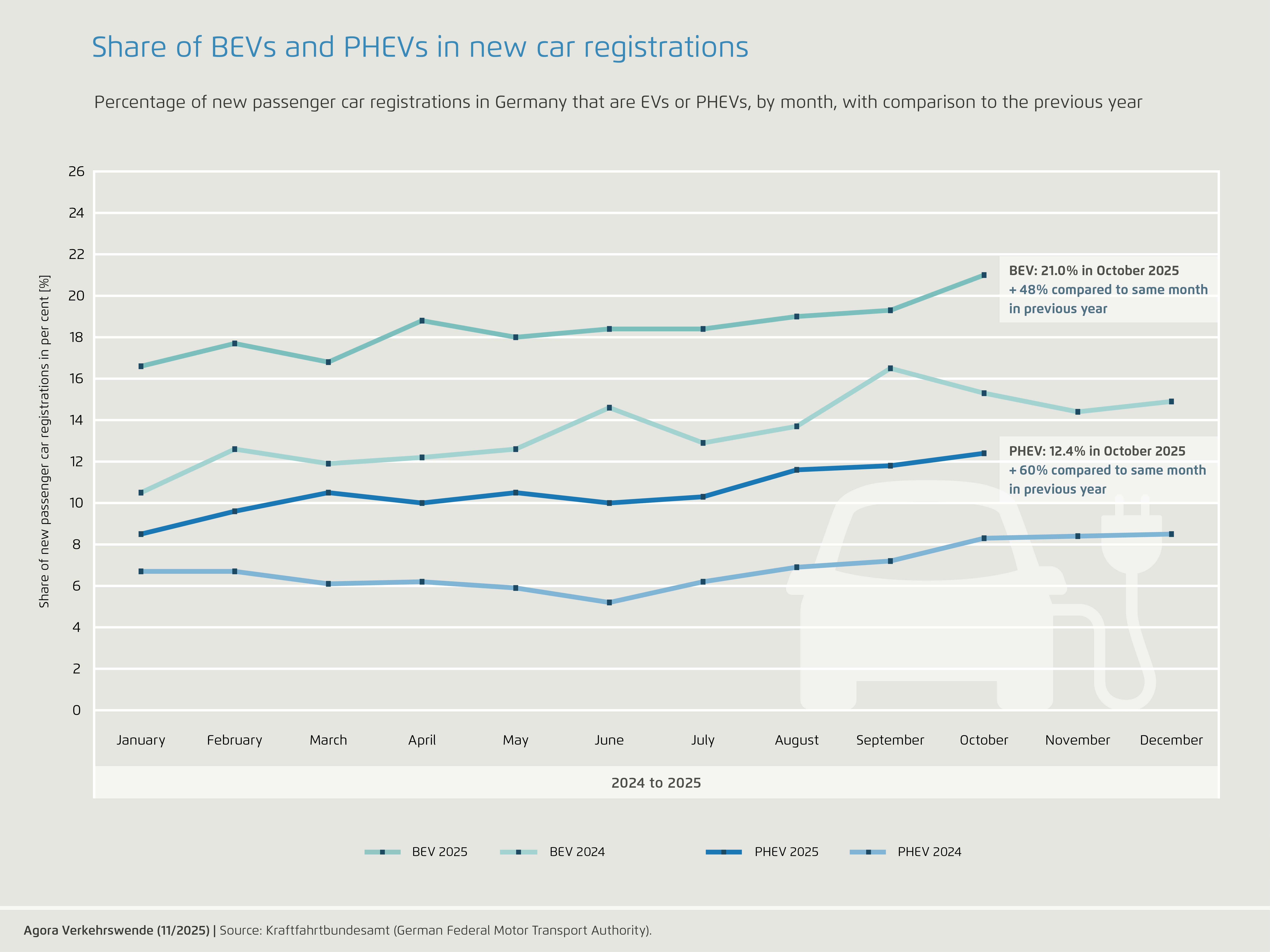 Preview for October 2025