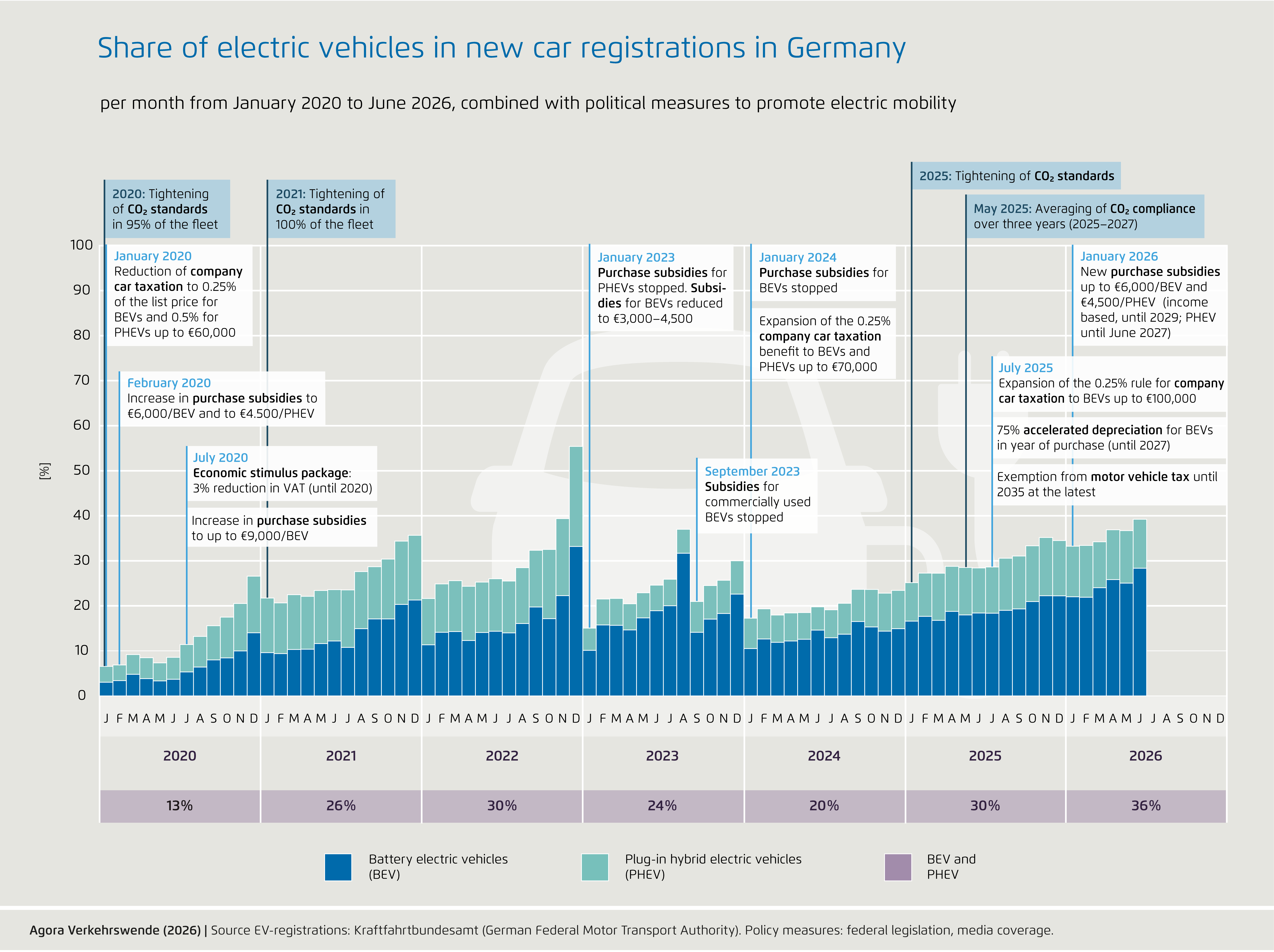 Preview for June 2026, including political measures since 2020