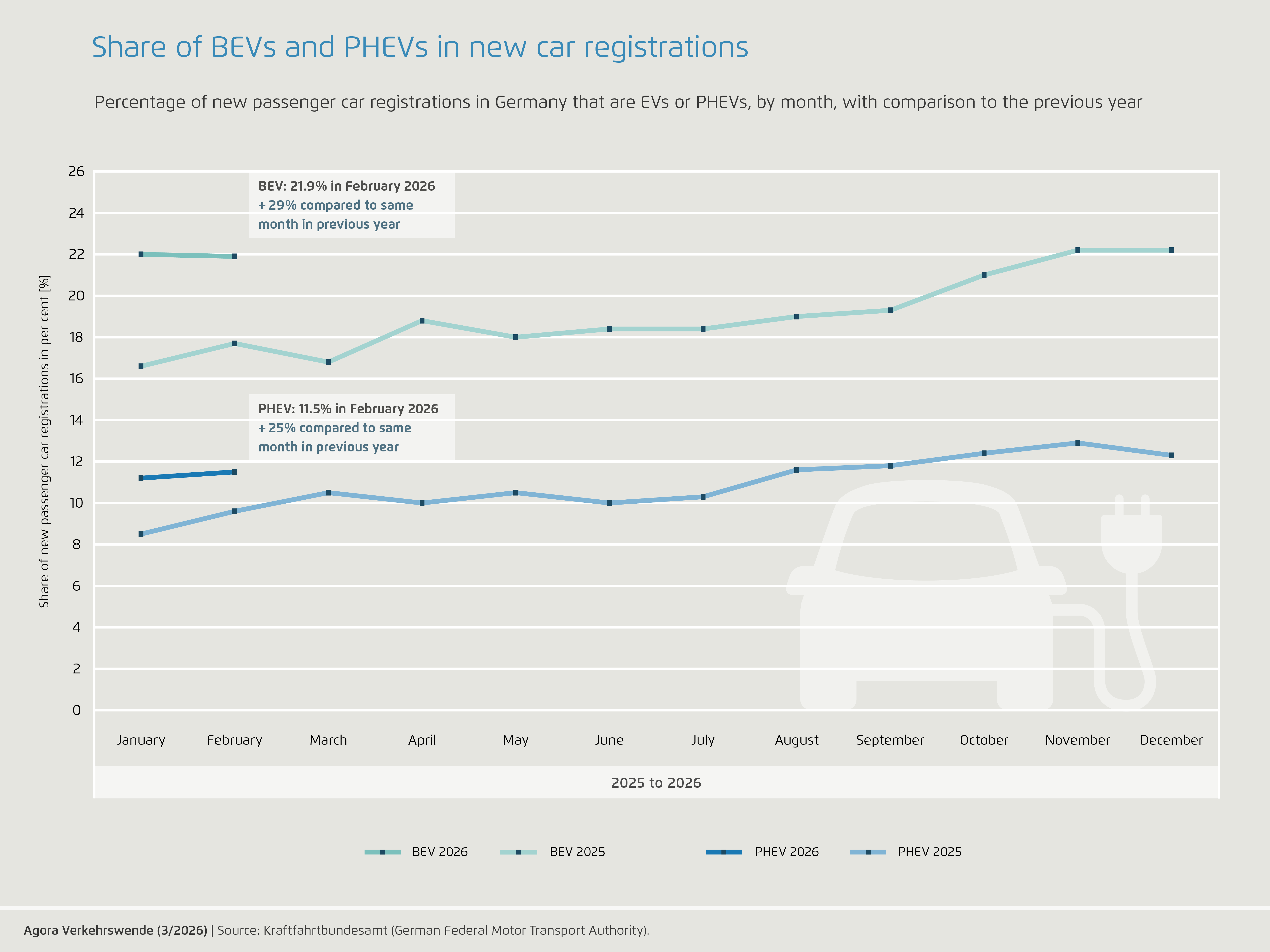 Preview for February 2026