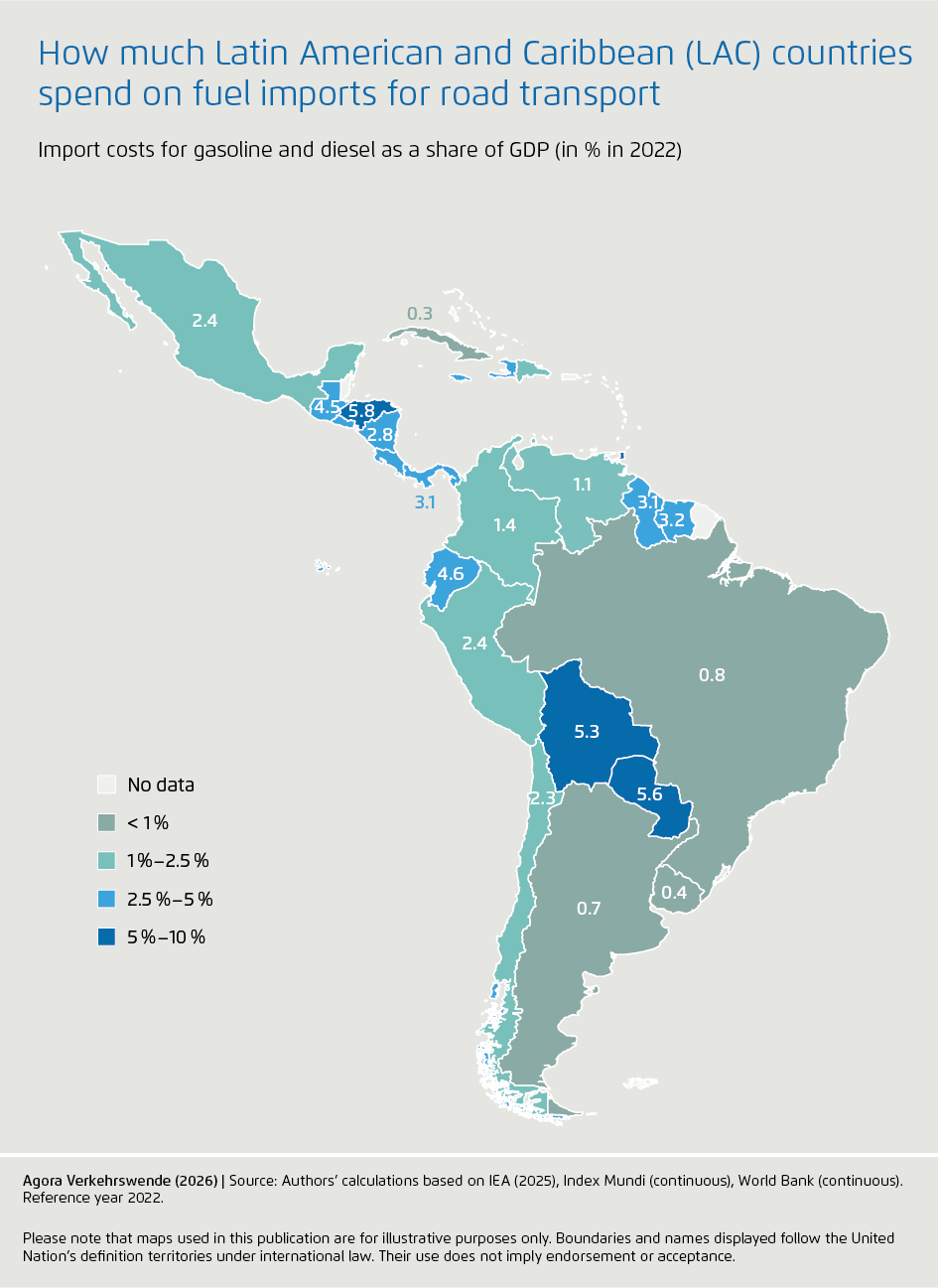 Preview for How much Latin American and Caribbean (LAC) countries spend on fuel imports for road transport
