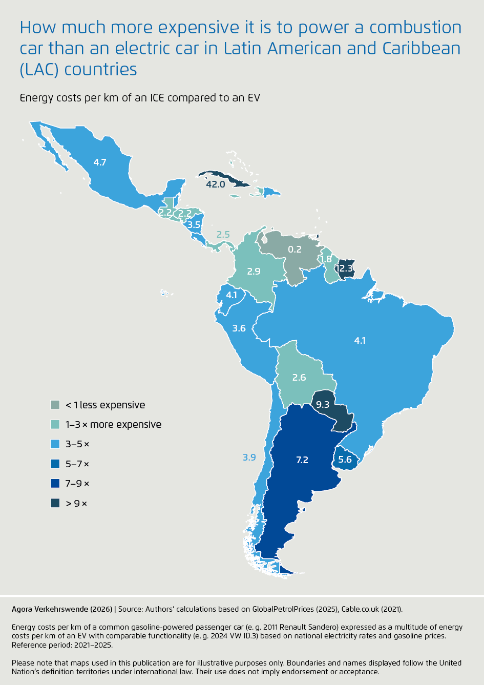Preview for How much more expensive it is to power a combustion car than an electric car in Latin American and Caribbean (LAC) countries