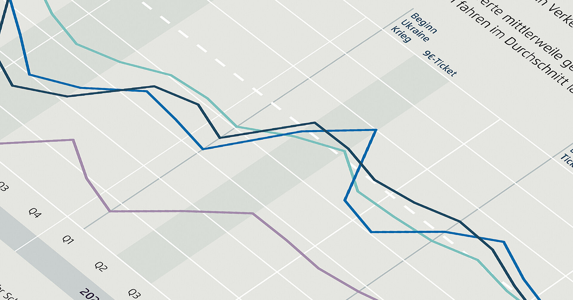 Transport transformation radar: Car traffic still lower than before the ...